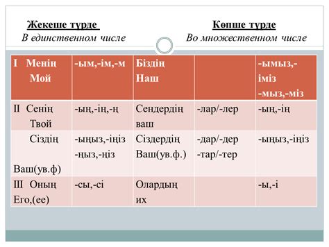 th?q=тәуелдік+жалғау+таблица+тәуелдік+жалғау+онлайн