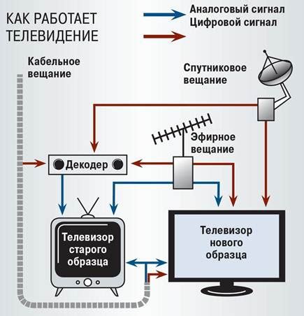 th?q=услуги+кабельного+телевидения+кабельное+телевидение+казахтелеком