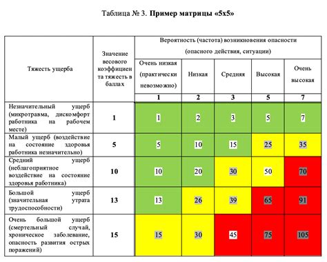 th?q=формальный+регистр+оценка+рисков+таблица