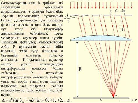 th?q=фраунгофер+дифракциясы+электрондардың+дифракциясы