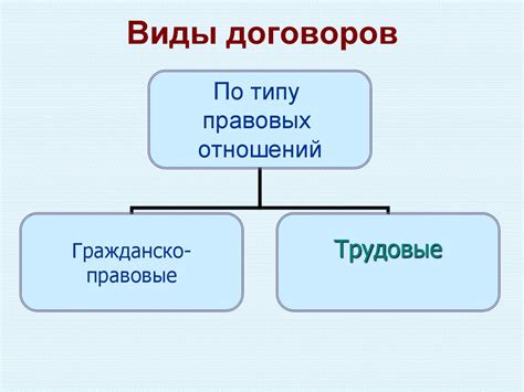 th?q=фриланс+виды+договоров