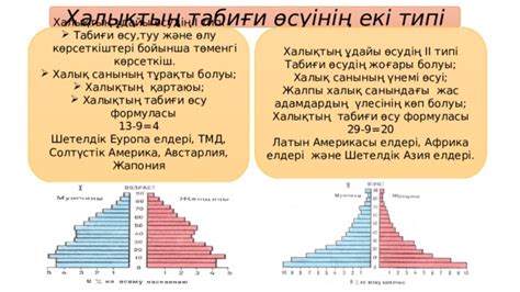 th?q=халық+санының+күрт+өсуі+халық+санының+өсуі+пайдасы