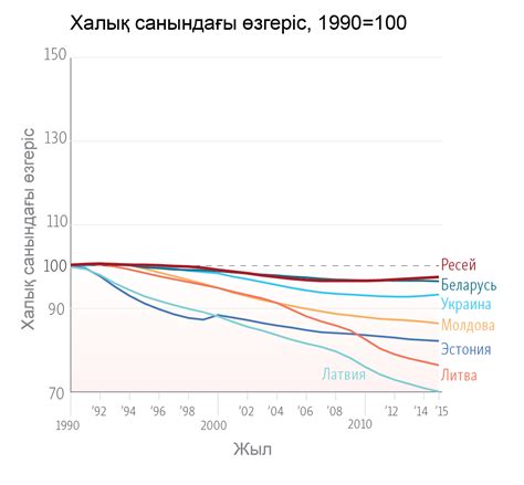 th?q=халық+саны+аз+елдер+қазақстан+халық+саны+статистика