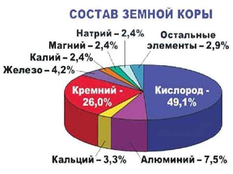 th?q=химический+состав+земли+химический+состав+земли+тест