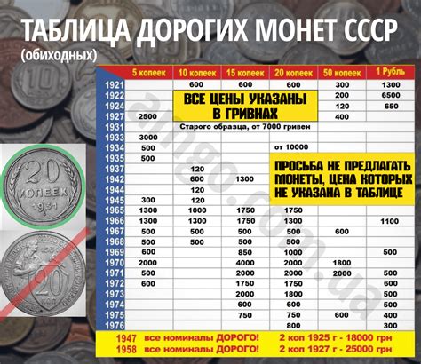 th?q=цены+на+монеты+россии+стоимость+монет+таблица