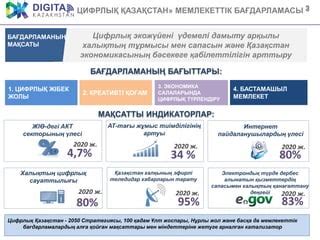 th?q=цифрлық+қазақстан+кластер+цифрлық+қазақстан+мемлекеттік+бағдарламасы+бағыттары