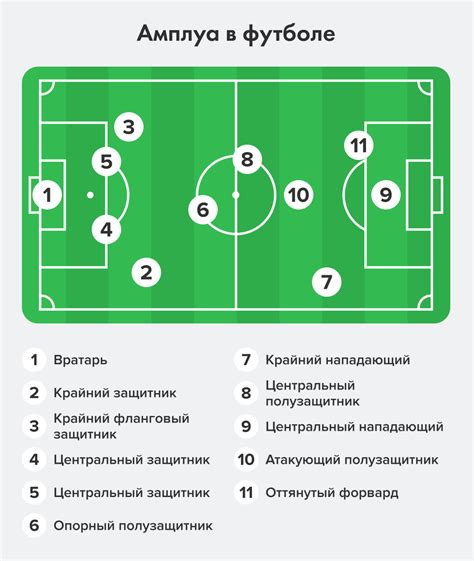 th?q=цоп+позиция+в+футболе+позиция+цоп