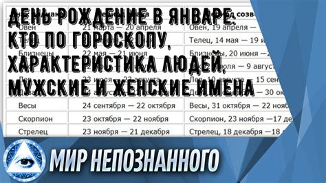 th?q=человек+рожденный+в+январе+кто+по+гороскопу