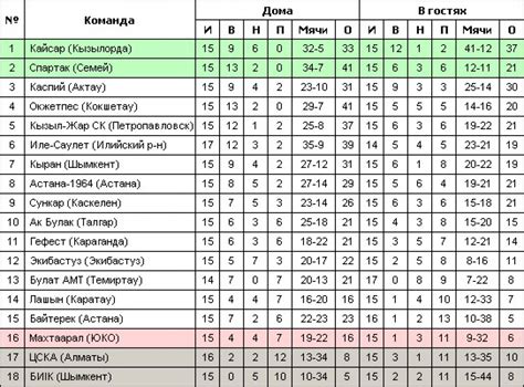 th?q=чемпионат+казахстана+по+футболу+первая+лига+3+лига+казахстана+таблица