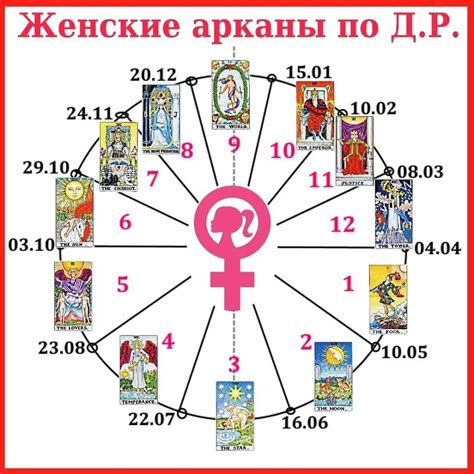 th?q=чем+опасны+карты+таро+экстрасенсорные+способности+по+дате+рождения