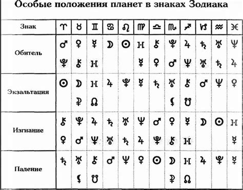 th?q=чередование+знаков+зодиака