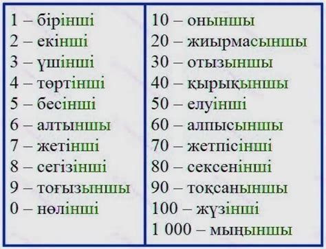 th?q=числа+на+казахском+от+1+до+100+числа+в+казахском+языке