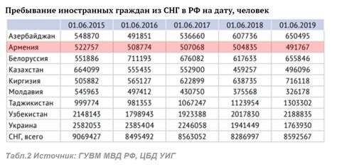 th?q=численность+узбеков+в+узбекистане+сколько+узбеков+в+россии