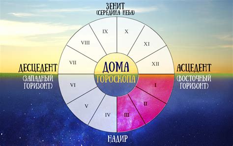 th?q=что+означают+дома+в+натальной+карте+что+означают+планеты+в+натальной+карте