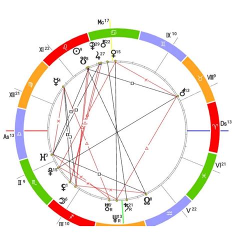 th?q=что+такое+натальная+карта+и+зачем+она+нужна