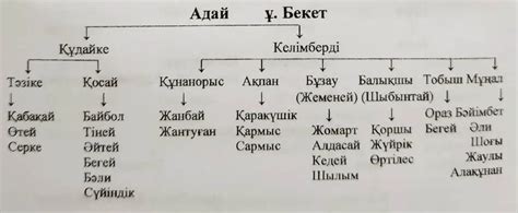 th?q=шежіре+скачать+адай+шежіресі+скачать