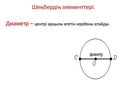 th?q=шеңбердің+центрі+мен+радиусы+шеңбердің+радиусы+деген+не