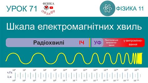 th?q=шкала+електромагнітних+хвиль+це+найбільш+короткохвильова+частина+шкали+електромагнітних+хвиль