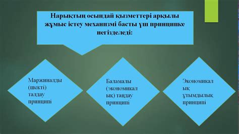 th?q=экономикалық+теорияның+атқаратын+қызметтері+позитивті+экономикалық+теория