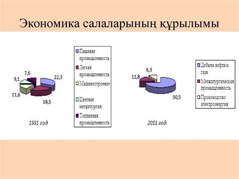 th?q=экономиканың+салалық+құрамы