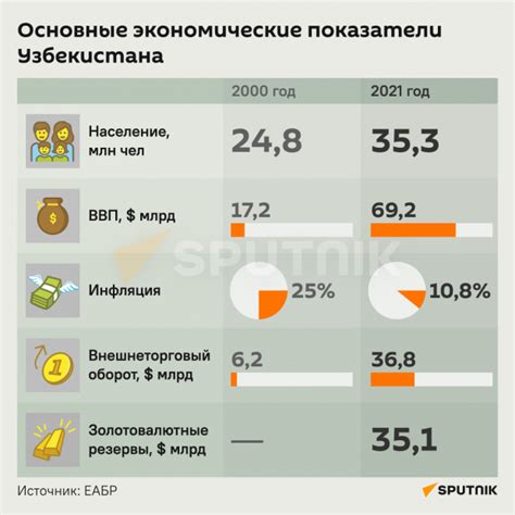 th?q=экономика+узбекистана+экономика+турции