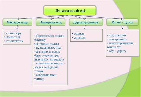 th?q=эксперимент+әдісі+педагогика+эксперимент+әдісі+жаратылыстану