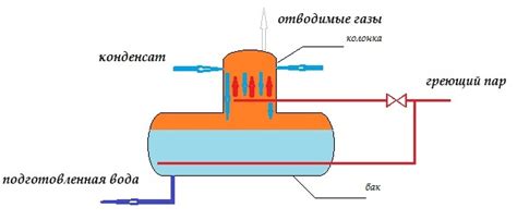 th?q=электрический+деаэратор+деаэратор+повышенного+давления+принцип+работы