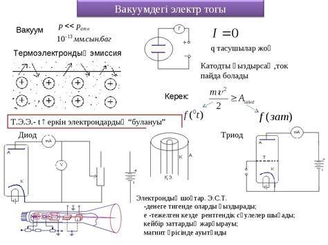 th?q=электрондық+шамдар+екі+электроды+бар+қарапайым+электрондық+шам