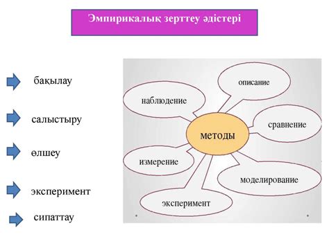 th?q=эмпирикалық+нәтижелерді+интерпретациялау+әдістері