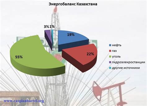 th?q=энергетические+ресурсы+казахстана+и+их+роль+в+развитие+экономики+казахстана