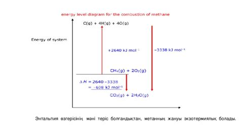 th?q=энтальпия+өзгерісінің+таңбасы+келесі+реакциялардағы+энтальпия+өзгерісінің+таңбасын+анықтаңдар