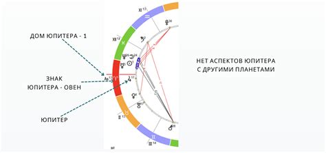 th?q=юпитер+в+домах+натальной+карты