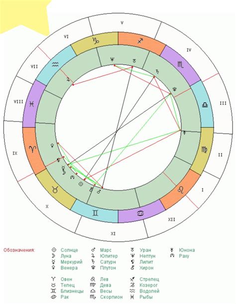 th?q=юпитер+в+12+доме+в+натальной+карте+у+женщины