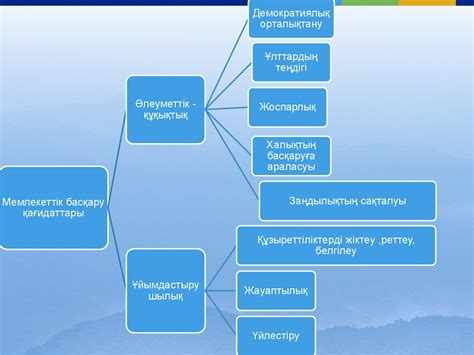 th?q=қазақстандағы+басқару+жүйесі+мемлекеттік+басқару+жүйесі