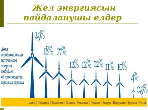 th?q=қазақстандағы+жаңартылған+энергия+көздері+қазақстандағы+энергия+көздері+слайд