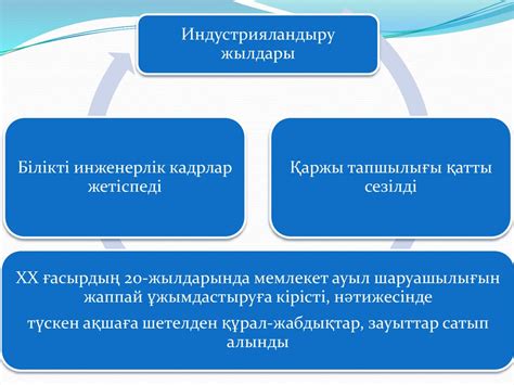 th?q=қазақстандағы+индустрияландыру+ерекшеліктері+қазақстандағы+индустрияландыру+эссе