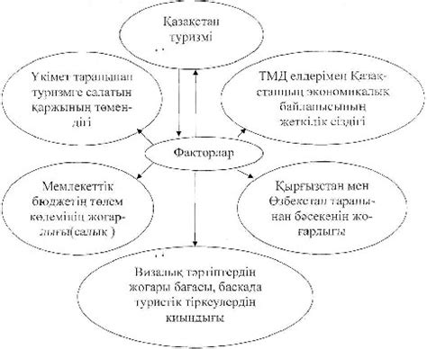 th?q=қазақстанның+туризм+қазақстандағы+туризм+дамуы+эссе