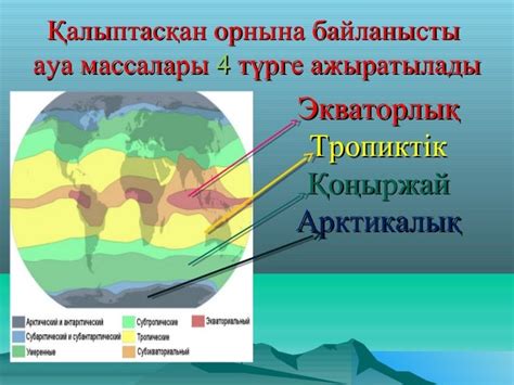 th?q=қазақстан+аумағындағы+басым+ауа+массасы+субполярлық+белдеуде+жазда+үстемдік+ететін+ауа+массалары