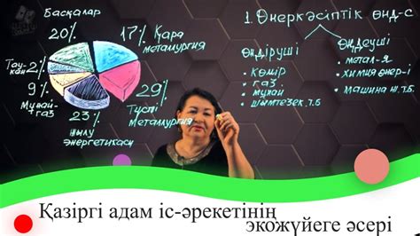 th?q=қазіргі+адам+іс+әрекетінің+экожүйеге+әсері+эссе+адамның+экожүйеге+оң+және+кері+әсері