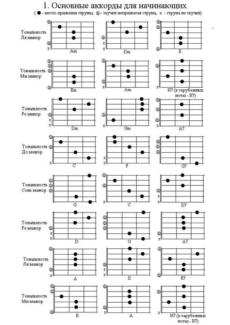 th?q=қайтадан+аккорды+укулеле+ак+саулем+аккорды+без+баррэ