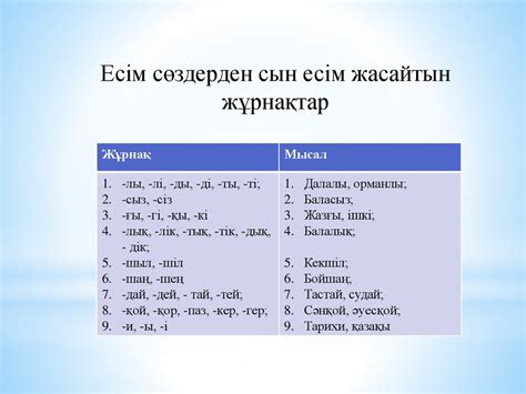 th?q=қатыстық+сын+есім+мысал+қатыстық+сын+есім+10+мысал