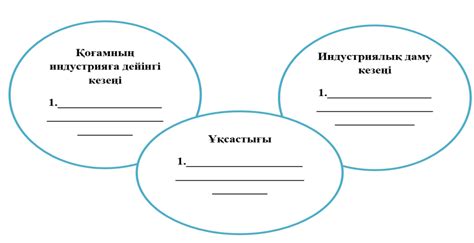 th?q=қоғамның+индустрияға+дейінгі+және+индустриалық+даму+кезеңдерінің+арасындағы+айырмашылығын+салыстыру