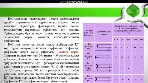 th?q=қысқа+тұйықталу+себептері+қысқа+тұйықталудың+себептері+мен+салдары+презентация