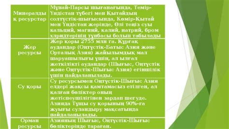 th?q=қытай+мен+үндістан+мәдениеттерінің+жетістіктері+көрсетіңдер+үндістан+экологиялық+проблемалары