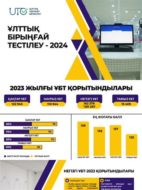 th?q=ұлттық+бірыңғай+тестілеу+2024