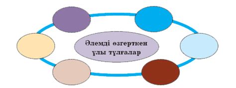 th?q=әлемді+өзгерткен+өнертабыстар+адамзат+денсаулығына+әсері+өнертабыстар+қоғам+дамуының+кепілі