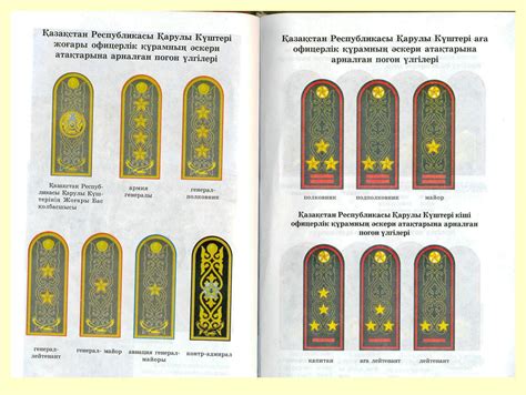 th?q=әскери+атақтар+түрлері+әскери+шендер+презентация