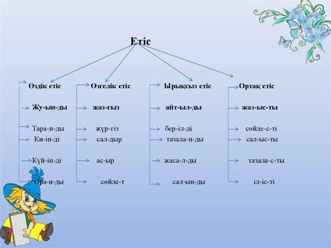 th?q=өзгелік+етіс+жұрнағы+етістік+дегеніміз+не+сұрақтары