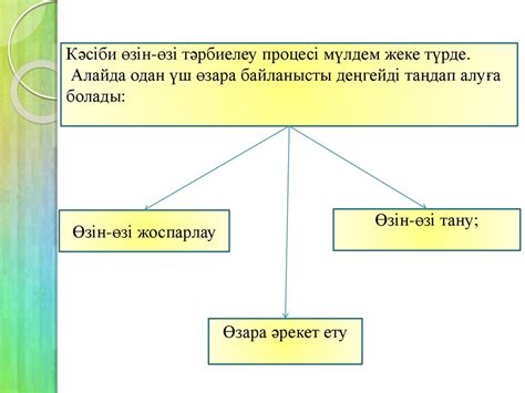 th?q=өзін+өзі+тәрбиелеу+өзін+өзі+тәрбиелеуді+қай+кезден+бастаған+жөн