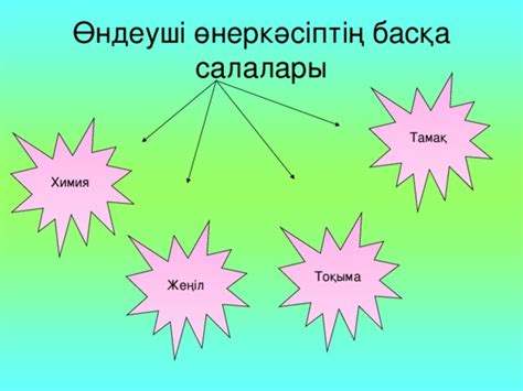 th?q=өңдеуші+өнеркәсіптің+байырғы+салалары+өңдеуші+өнеркәсіп+салалары+дамыған+елдер